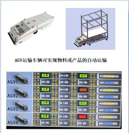 基于RFID和5G工厂的AGV定位管理