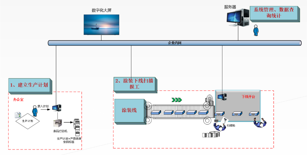 涂装生产执行系统